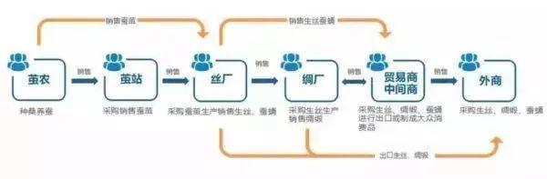 ptn：武汉多个区块链应用场景全国率先落地-区块链315