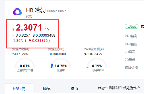 八,年夜,金刚,“,结拜,”,开盘,的,哈勃,公链, . 八年夜金刚“结拜”开盘的“HB哈勃公链”命不保昔，操盘手猖狂套现。