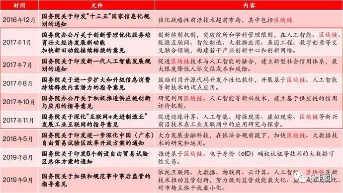 南京贝登：2020中央一号文件为何将区块链排在人工智能和5G之前-区块链315