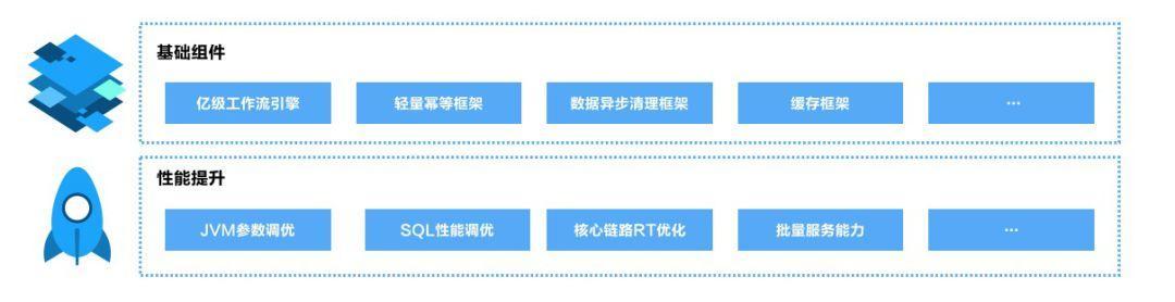 人人币：TOP互联网公司都在用，为什么SRE比传统运维更抢手？-区块链315