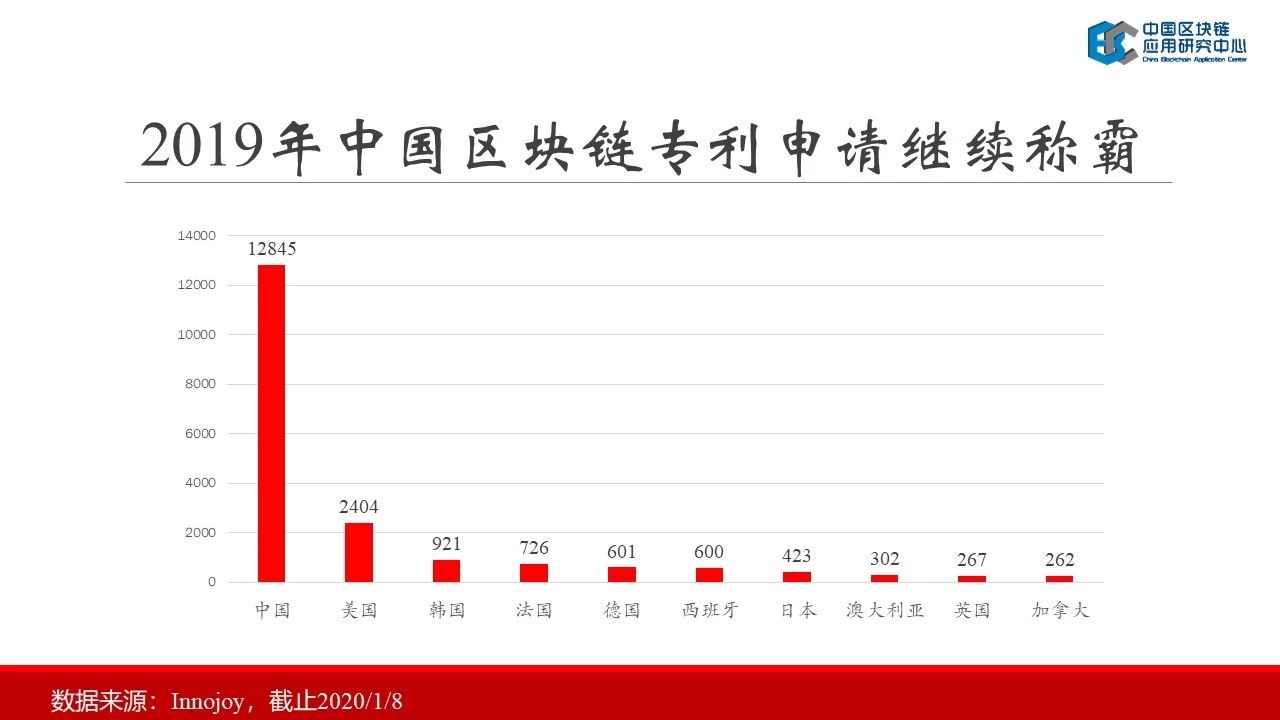 连接资本：2019中国区块链行业报告——中国区块链应用研究中心理事长郭宇航-区块链315