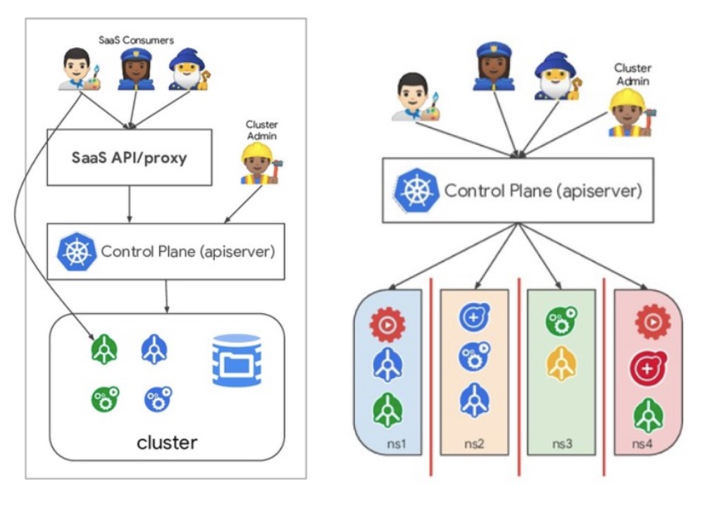 手机钱包怎么用：Kubernetes多租户集群实践-区块链315