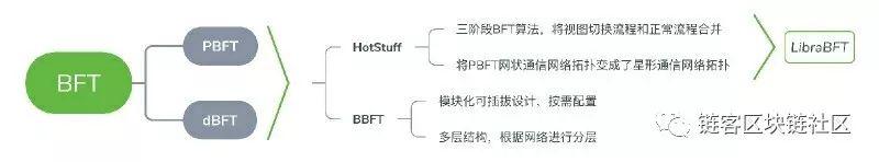 通讯加密：谁才是全球区块链共识机制的引领者？-区块链315