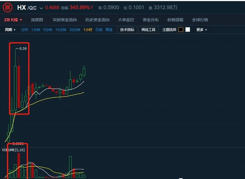 曝光| ZB中币交易所联手“HX公链”割韭菜事件内幕，操盘手信息被揭露-区块链315