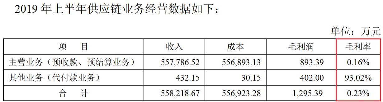 appbank：奇葩区块链公司：“6个人”贡献10%的营收，创造了90%的利润-区块链315