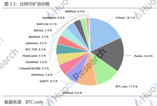 比特币中国出让100 股权：火币研究院：国家教材委员会负责人表示，将围绕 AI、区块链等领域编写一批新教材-区块链315