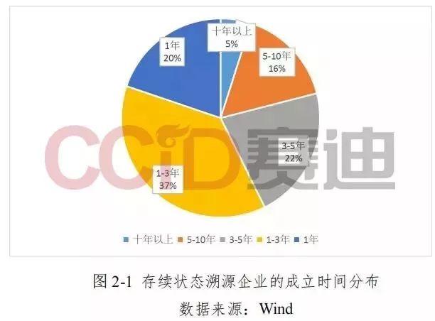 土耳其总统：赛迪发布《区块链溯源应用白皮书》，7个方面解析区块链溯源-区块链315