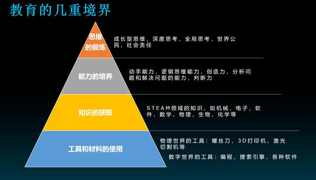 以太坊：刻意玩具教具化没用，童心制物如何让孩子真正玩出名堂-区块链315