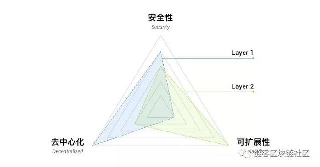 通讯加密：谁才是全球区块链共识机制的引领者？-区块链315