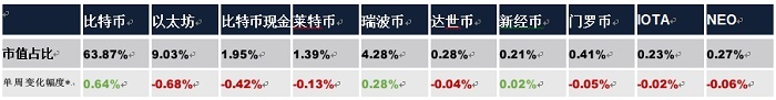 usdt：比特币史上最动荡的一周，究竟发生了什么？-区块链315