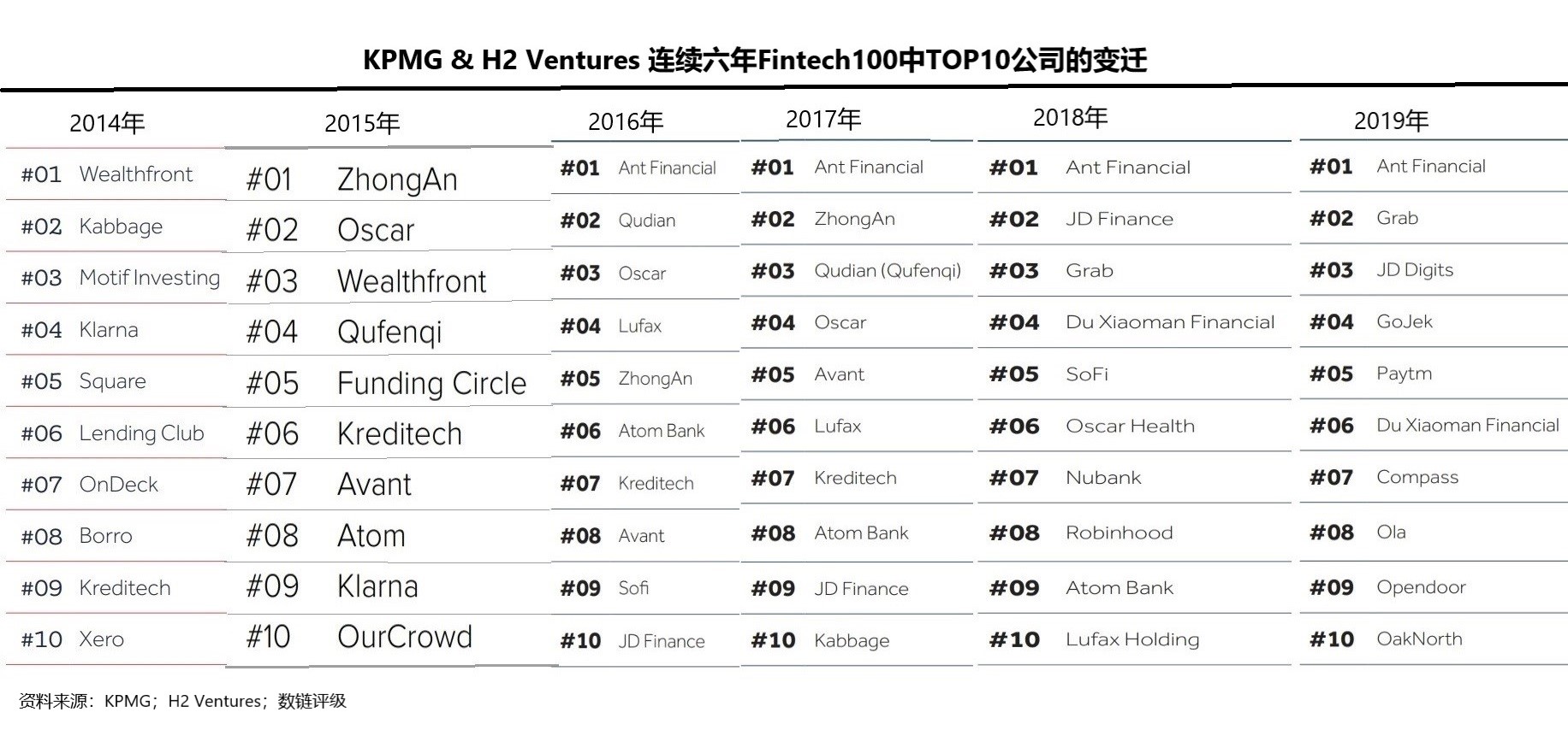 appointed：Fintech | 全球加密巨头榜单-区块链315