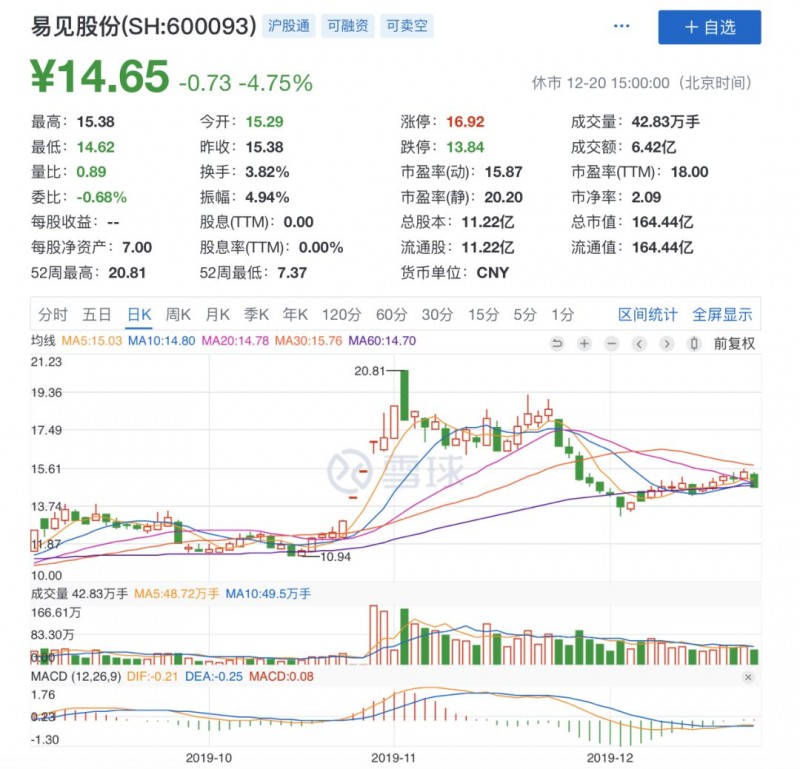 自媒社：区块链第一股易见股份的“彪悍人生”-区块链315