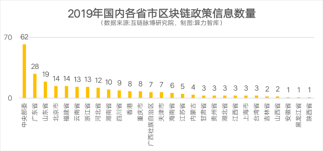 北京黄金交易中心：产业区块链的春天谁来主宰？| 预测2020-区块链315