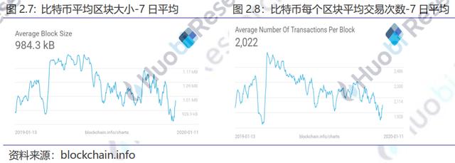 比特币中国出让100 股权：火币研究院：国家教材委员会负责人表示，将围绕 AI、区块链等领域编写一批新教材-区块链315