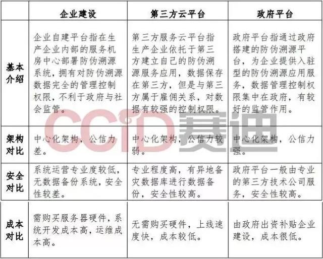 涨幅榜：赛迪发布《区块链溯源应用白皮书》，7个方面解析区块链溯源-区块链315