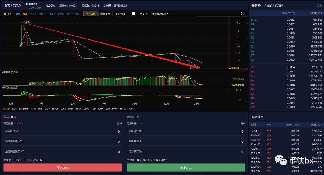 九九,社区,AZURE,刷单,交易所,LICS,暴跌,一,千 . 九九社区AZURE刷单交易所LICS暴跌一千倍暴力收割，有领导人被抓有领导人跑路