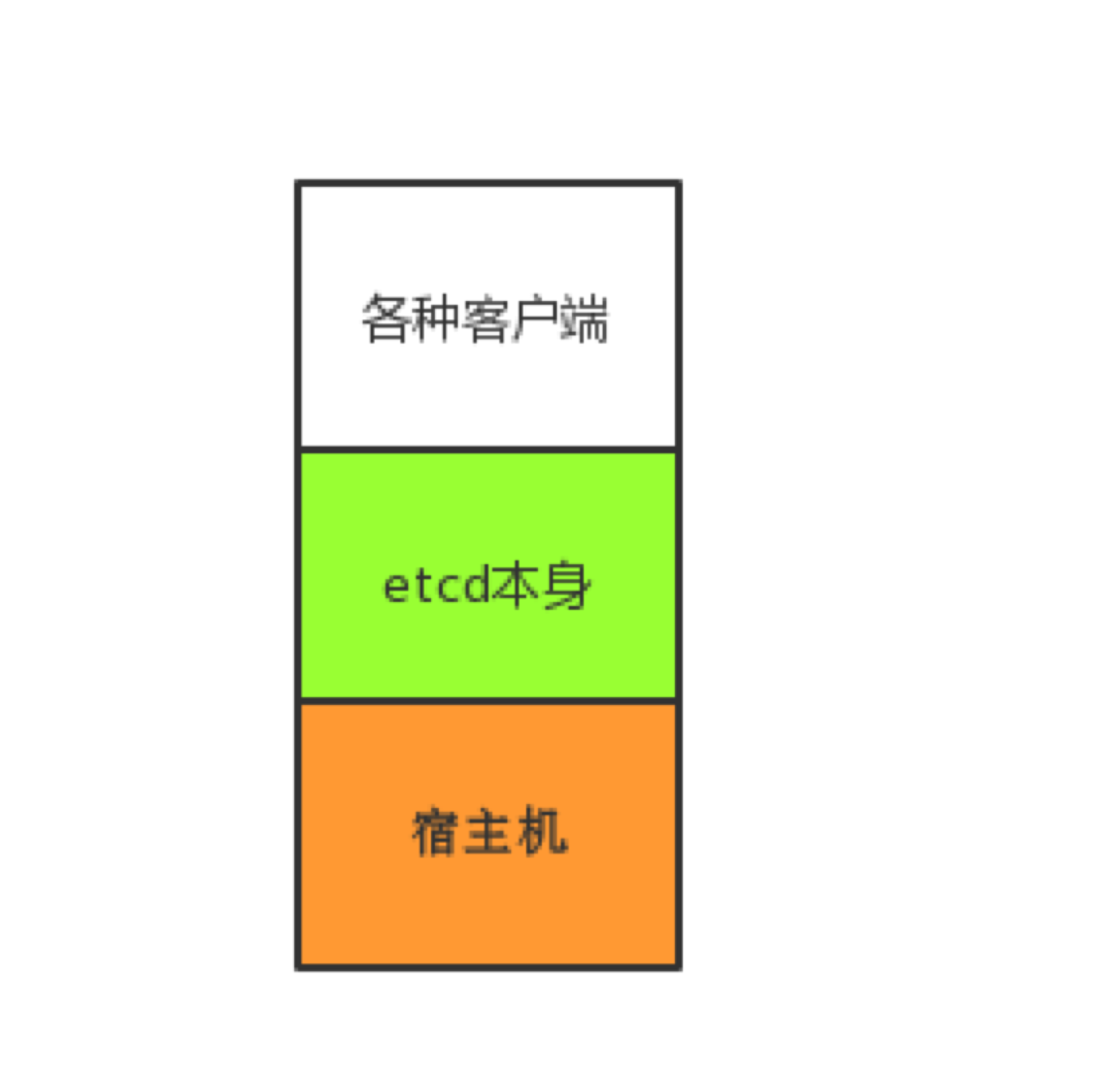 杭州科技信息门户：更强、更稳、更高效：解读 etcd 技术升级的三驾马车-区块链315