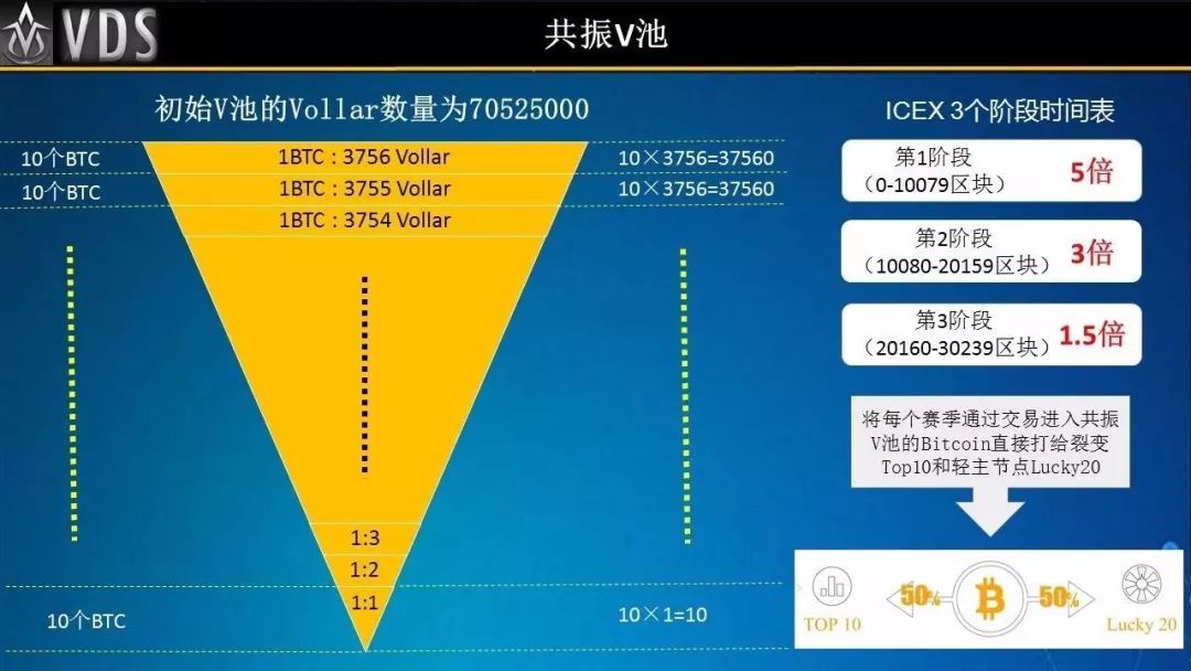 终极,解密,VDS,卷走,万多,枚,比特,币,是,信仰, . 终极解密VDS，卷走3万多枚比特币是信仰还是骗局？