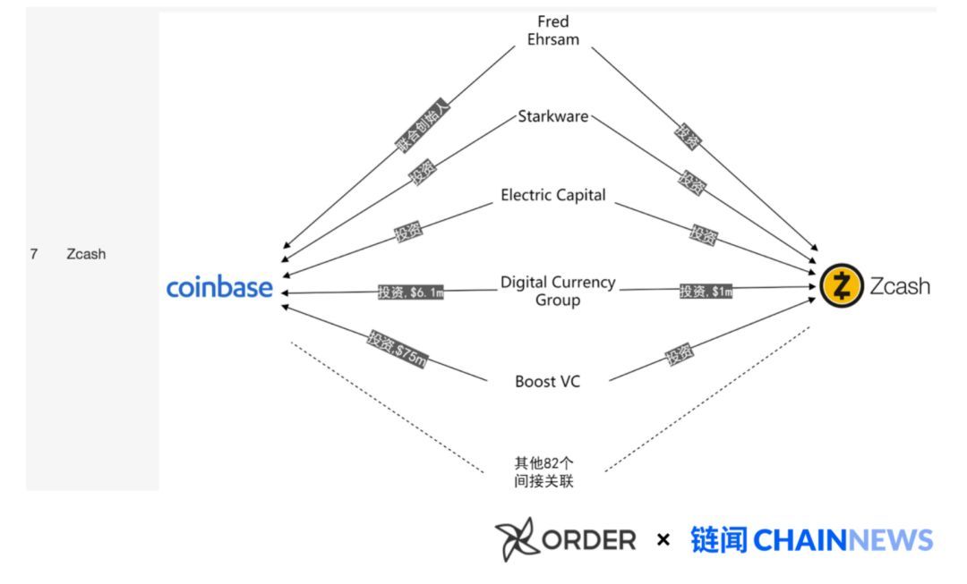 mxc：揭开加密货币世界「Coinbase 黑帮」的秘密-区块链315