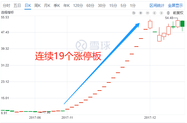 litecoin：美帝的自由，天朝的GDP-区块链315