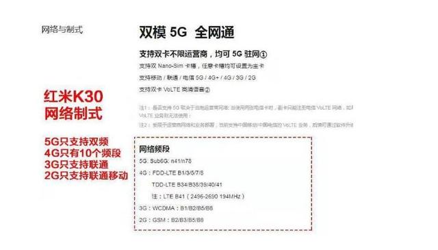ftx：5G手机拼的是什么，红米K30不懂-区块链315