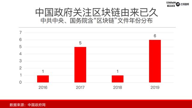 ctt：首发｜2019年中国政务区块链发展和展望-区块链315