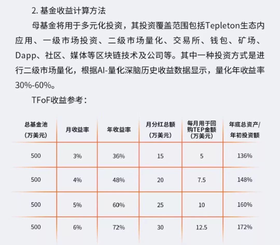 贝尔,链,已经,收割,一次,但,不要,再次,被,TEP, . 贝尔链已经收割一次，但不要再次被TEP邓普顿收割。