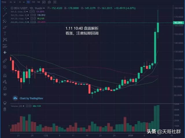 区块链：2020年比特币达到历史新高的4个原因（附：接下来的操作策略）-区块链315