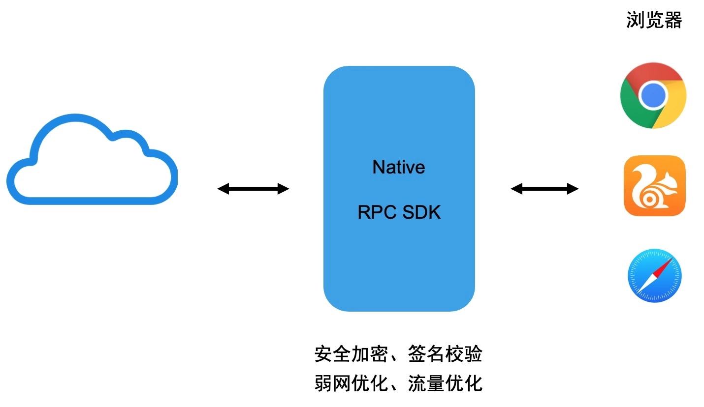 yobt：支付宝移动端 Hybrid 解决方案探索与实践-区块链315