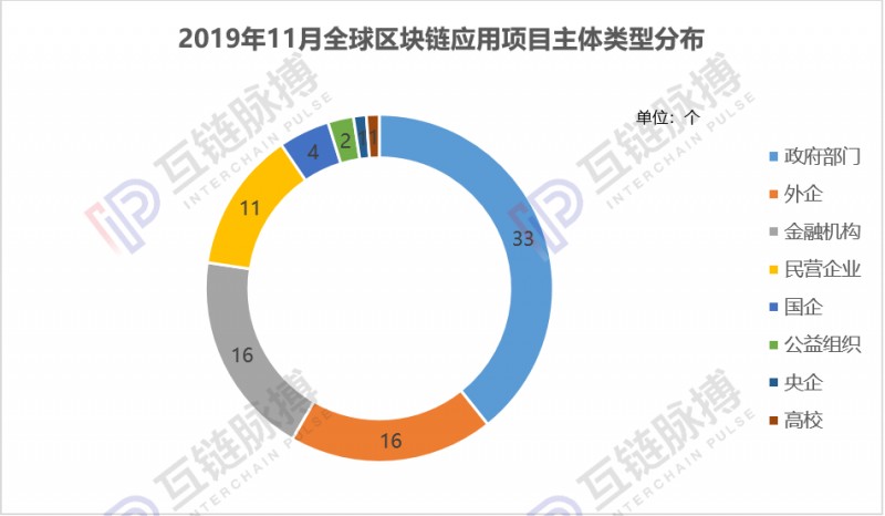 如何购买比特币：报告：政策“催熟”区块链应用，11月中国落地项目量环比大增110%-区块链315