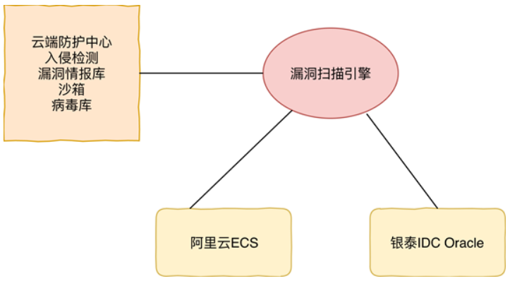 nmc：“旧城改造”的背后——银泰新零售阿里云解决方案（下）-区块链315