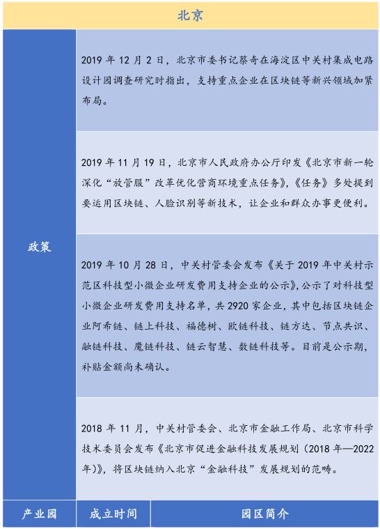 金德微交易：26个产业园、300亿基金，全国各地区块链政策最全总结！-区块链315