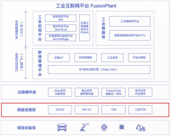 sia001：新基建下的工业互联网，为什么显得“格格不入”？-区块链315