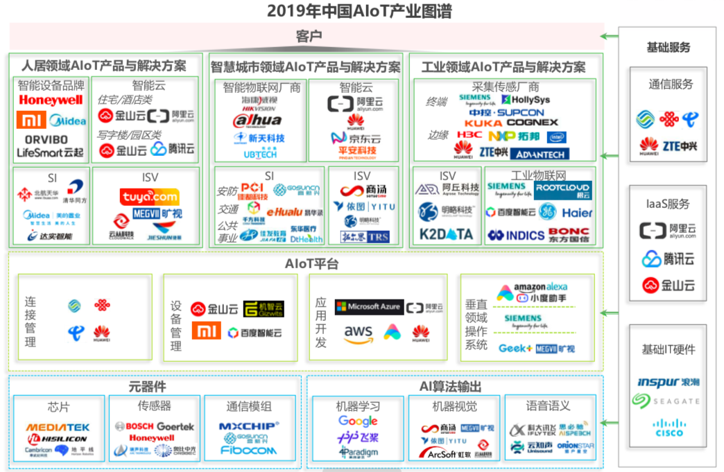 pft：谁是小米万物互联生态帝国背后的“贤内助”？-区块链315