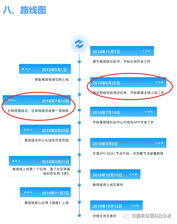 TUR,“,角塔链,”,这么,假的,项目,你,还,敢, . TUR“角塔链”这么假的项目，你还敢私募？