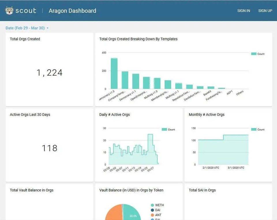 【ico币】让 DeFi 变得「肉眼可见」，用好这份清单，把握最新 DeFi 趋势-区块链315