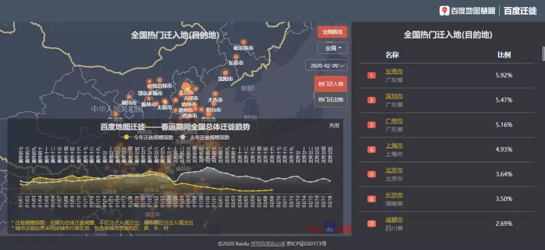 gos：防疫AI“big bang”，百度撬动技术奇点进行时防疫2.0时期，AI还能够扮演哪些角色？-区块链315