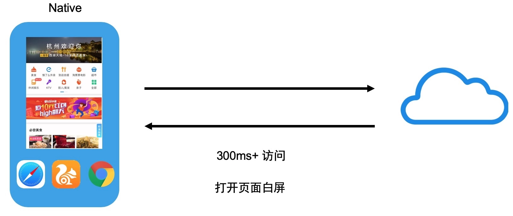 yobt：支付宝移动端 Hybrid 解决方案探索与实践-区块链315