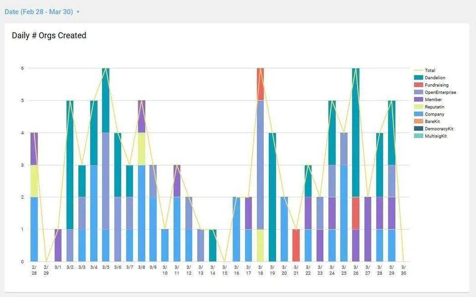 【ico币】让 DeFi 变得「肉眼可见」，用好这份清单，把握最新 DeFi 趋势-区块链315