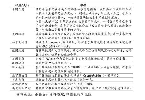 比特币官网：区块链技术在全球银行业的运用及启示-区块链315