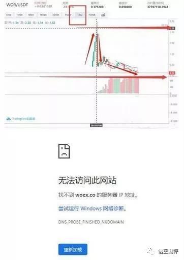 “,Wotoken,”,被,存案,查询,访问,总结,的,各类 . “Wotoken”被存案查询访问，总结Wotoken的各类套路。