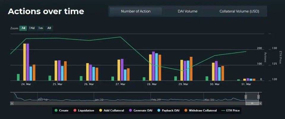 【ico币】让 DeFi 变得「肉眼可见」，用好这份清单，把握最新 DeFi 趋势-区块链315