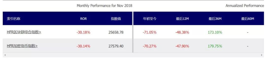 比特币中国关业务：2018区块链人比惨总结报告-区块链315