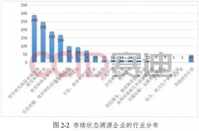 土耳其总统：赛迪发布《区块链溯源应用白皮书》，7个方面解析区块链溯源-区块链315