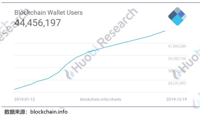 比特币中国出让100 股权：火币研究院：国家教材委员会负责人表示，将围绕 AI、区块链等领域编写一批新教材-区块链315