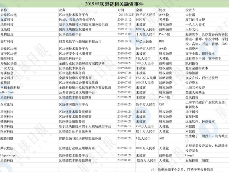 元宝汇：产业区块链进场，2020年可能迎来拐点 | 你好2020-区块链315