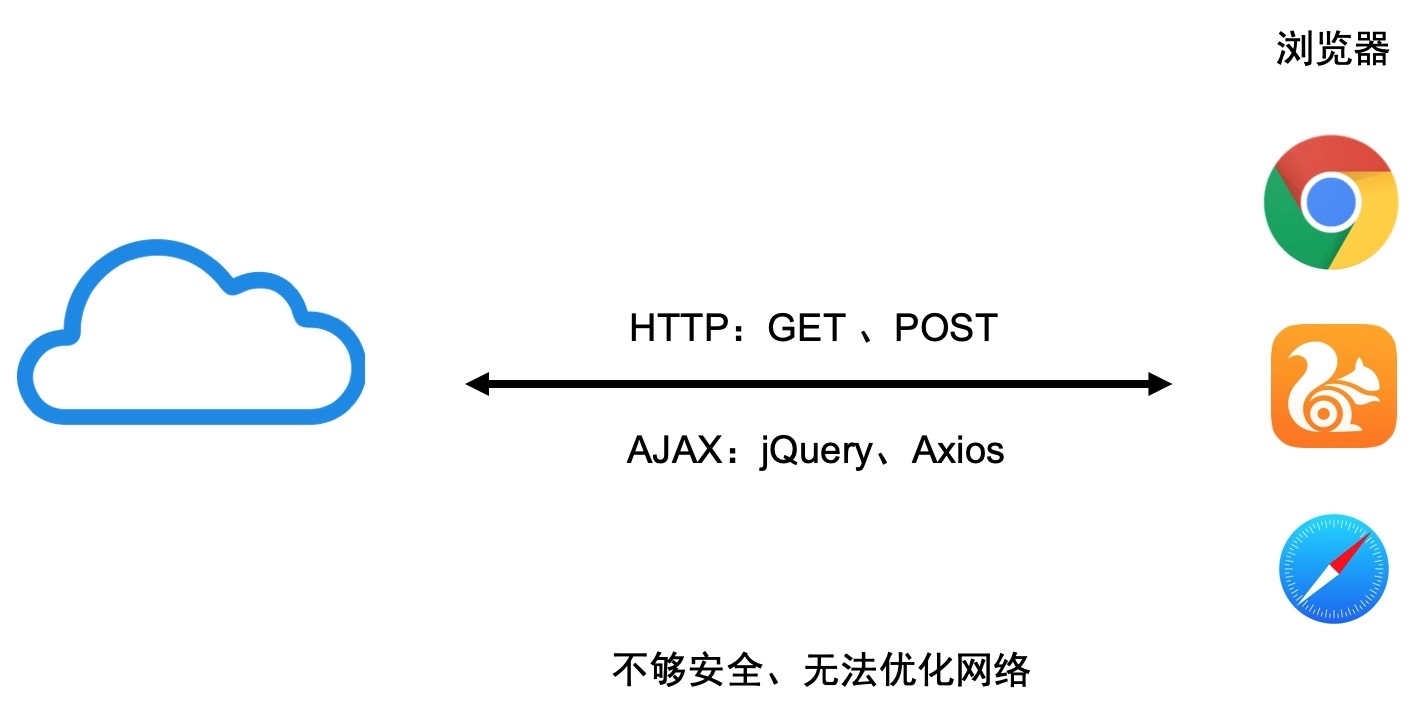 oxy：支付宝移动端 Hybrid 解决方案探索与实践-区块链315