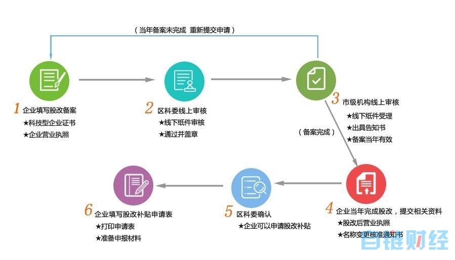 【ztc】李光斗：从股改到链改，从上市到上链-区块链315