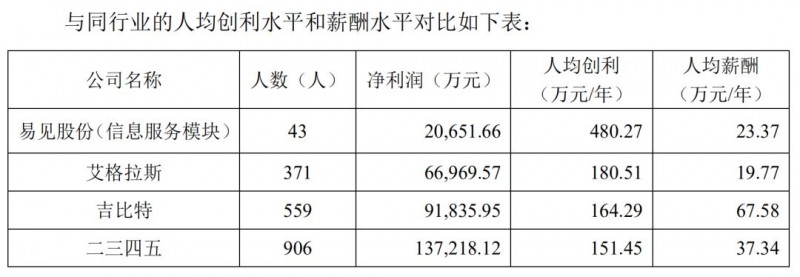 自媒社：区块链第一股易见股份的“彪悍人生”-区块链315