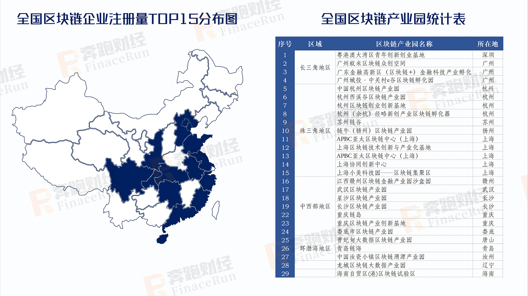 小蚁股：2019年区块链公司注册情况：197%较去年增长 广东领跑全国-区块链315